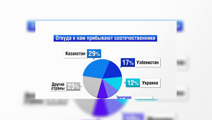 Почему русские уезжают в россию из казахстана в Почему русские уезжают в россию из казахстана в