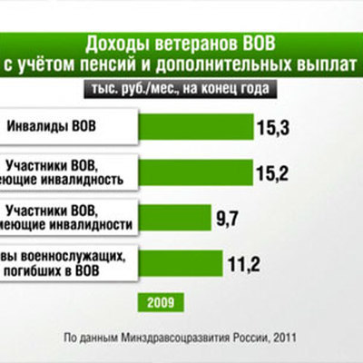 В 2018 году сколько лет вов В 2018 году сколько лет вов