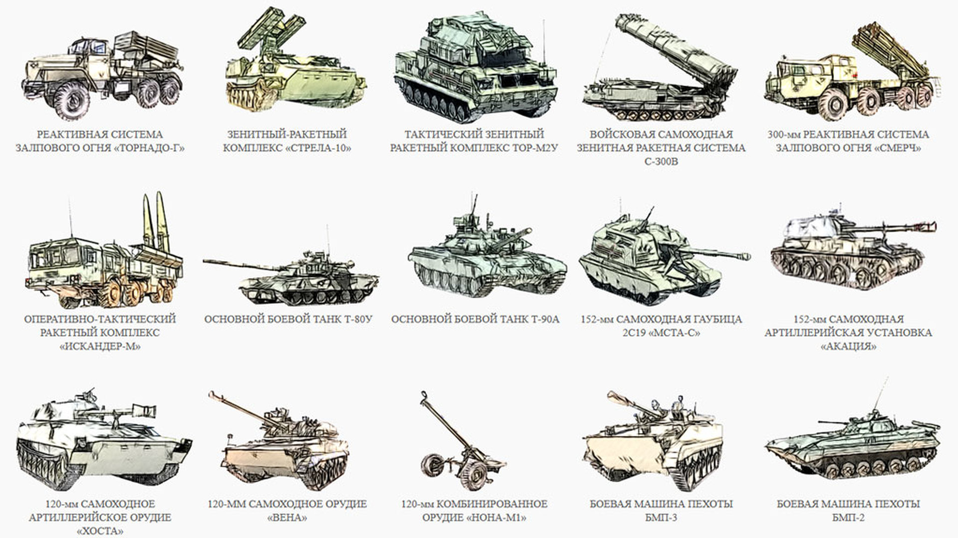 Современная военная техника картинки для детей с названиями