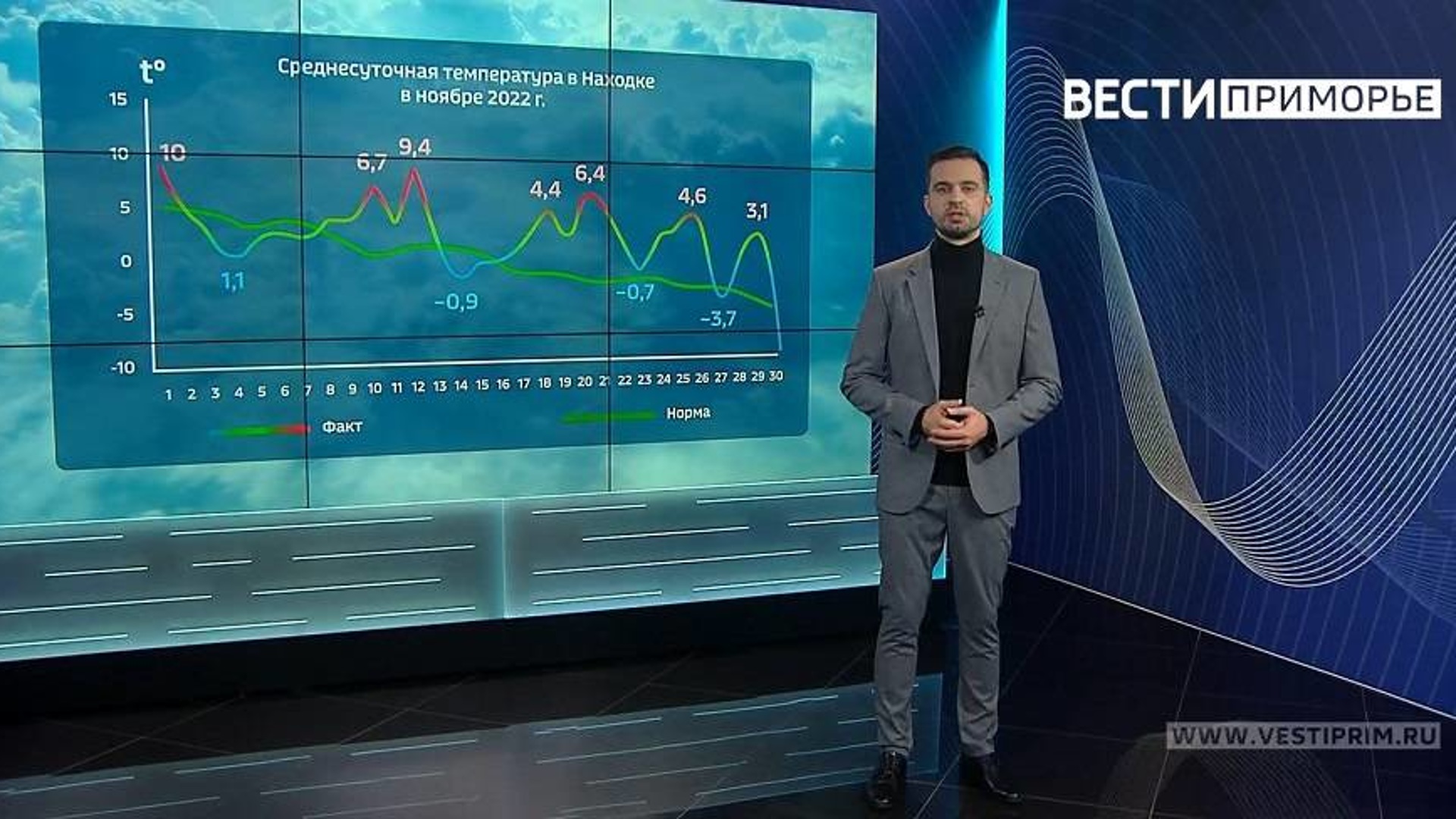 Прогноз Астрологов Первый Канал