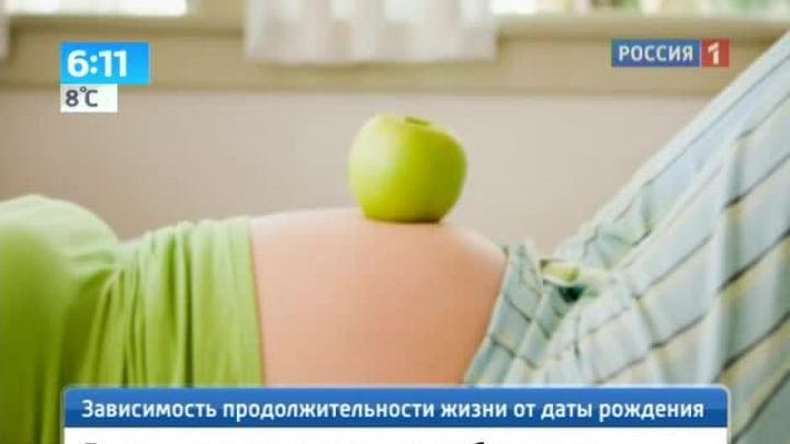 Что зависит от дня рождения Что зависит от дня рождения