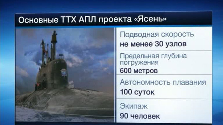 с какой глубины подводная лодка может запустить ракету с какой глубины подводная лодка может запустить ракету