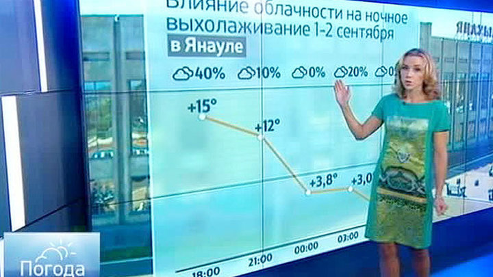 прогноз рыбалки в янауле прогноз рыбалки в янауле