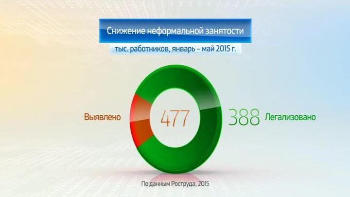 Подруги так не делают статус Подруги так не делают статус