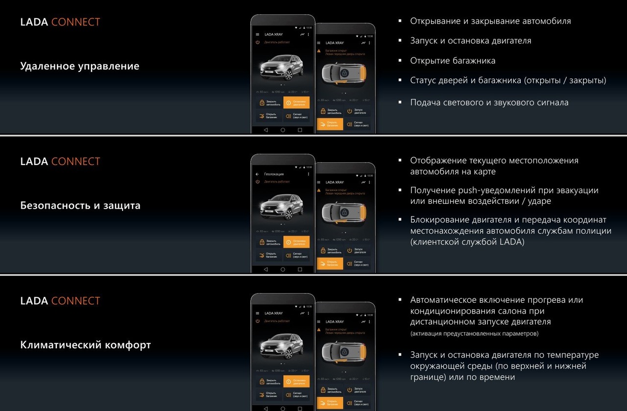 Lada Vesta получила функцию управления со смартфона 