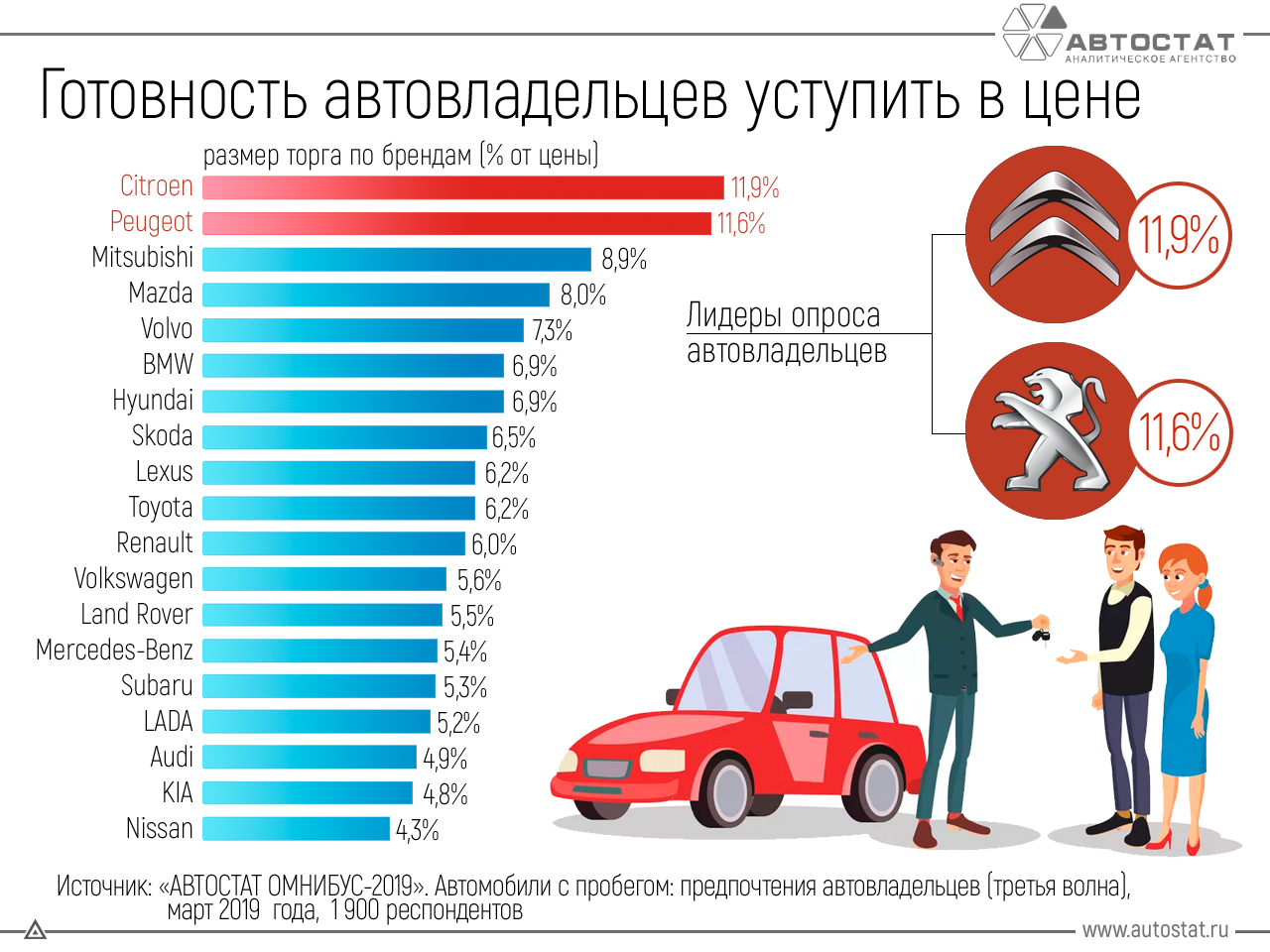 Какую Машину Лучше Купить В России