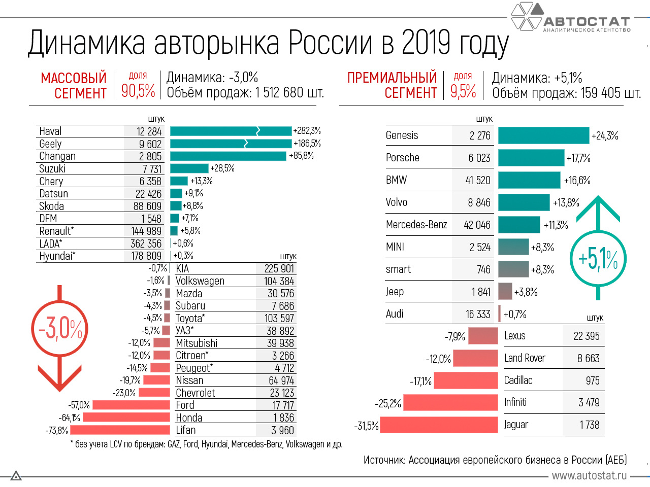 Статистика поломок мерседес и бмв