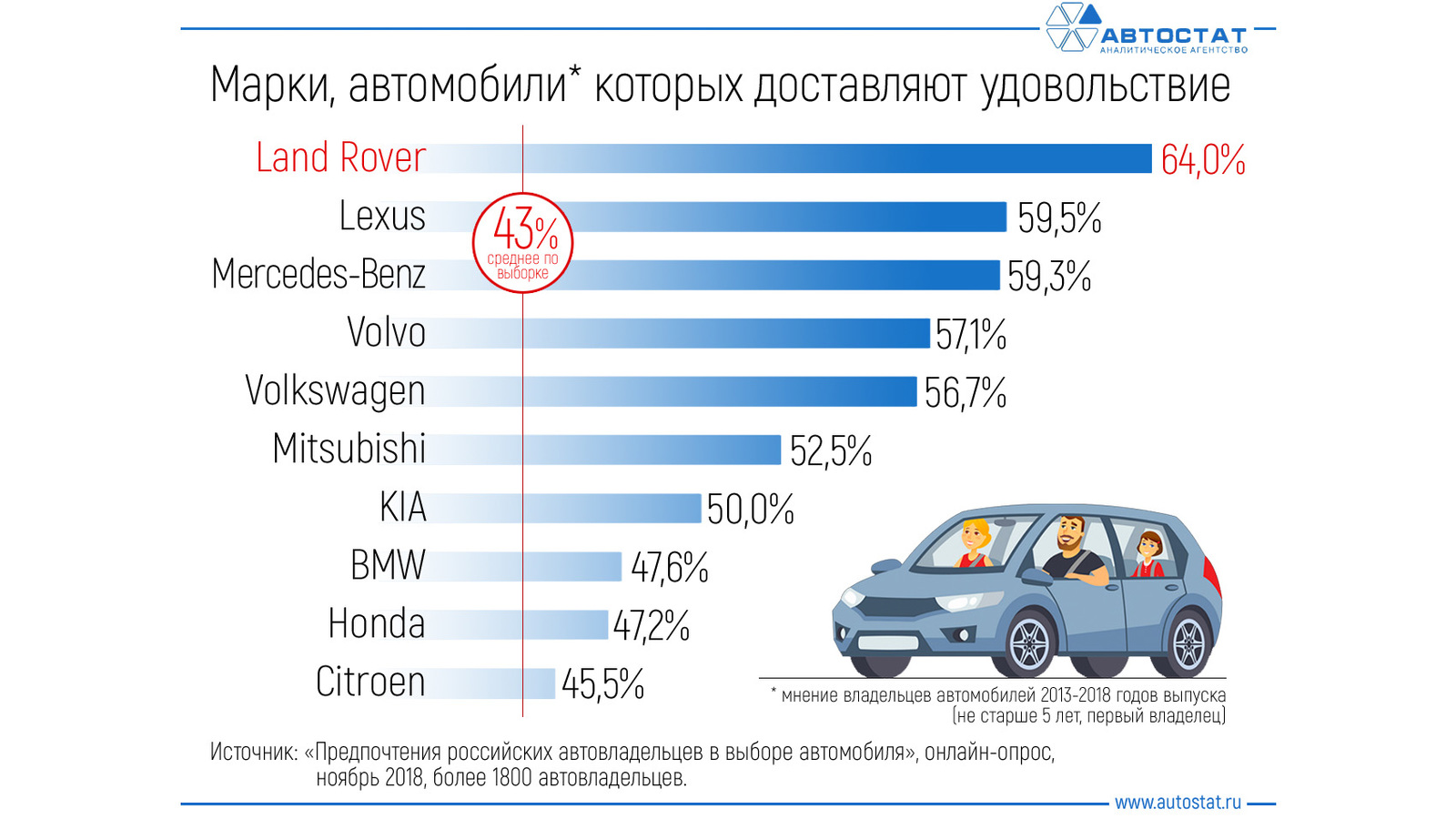 Какой Надежный Автомобиль Лучше Купить