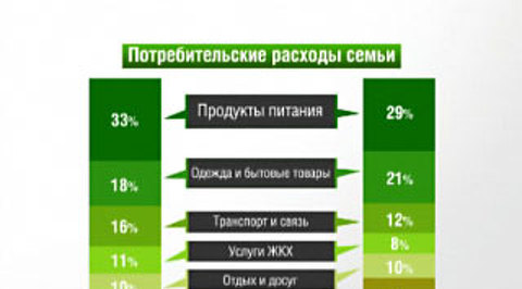 Уровни возросли. Бюджеты в порядке возрастания уровня потребления. Минимальный уровень потребления это. Персональный уровень потребления. Уровень в цифрах в Геншине.