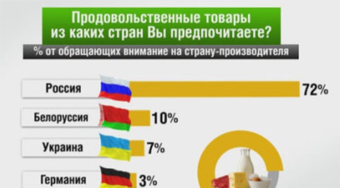 Какие страны любят. Какая Страна больше всего любит Россию. Какие страны любят Россию. Какую страну больше всего любят. Страна которая любит Россию.