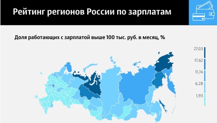 Зарплатные карты россии