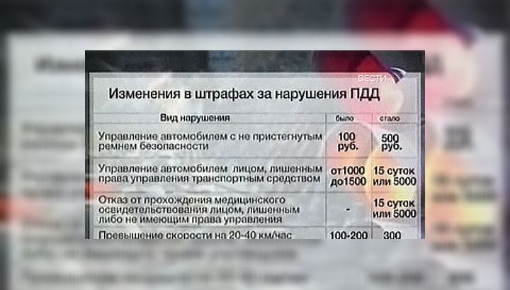 штрафы за нарушение пдд павлодар проверить было вопиющим