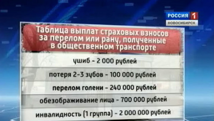 Сколько платят за ранение в 2024 году