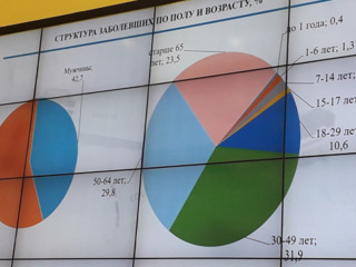 Больше половины коек для коронавирусных больных в Самарской области свободны
