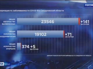 Ситуация с распространением COVID-19 в регионе позволила снять ряд ограничений