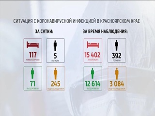 На совещании оперштаба по коронавирусу не исключили скорый переход к 3 этапу снятия ограничений