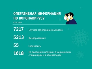 В Кузбассе за сутки выявлено 84 новых случая COVID-19