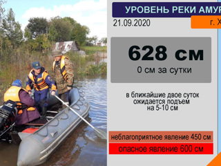 Растет число подтопленных населенных пунктов в Хабаровском крае