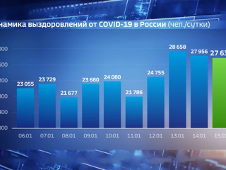 Оперштаб скорректировал коронавирусную статистику по России