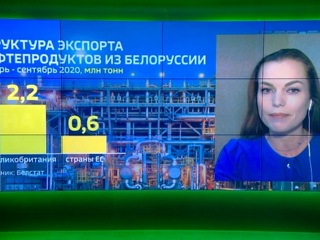 Новости на "России 24". Ответ на санкции: Белоруссия сворачивает отношения с ЕС