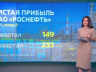 Новости на России 24. Рост по всем фронтам: Роснефть отчиталась о результатах по итогам первого полугодия