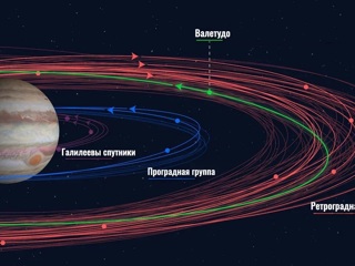Юпитер стал рекордсменом Солнечной системы по количеству спутников