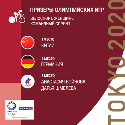 ОИ-2020: Войнова и Шмелёва завоевали бронзу в командном спринте на велотреке ОИ-2020: Войнова и Шмелёва завоевали бронзу в командном спринте на велотреке