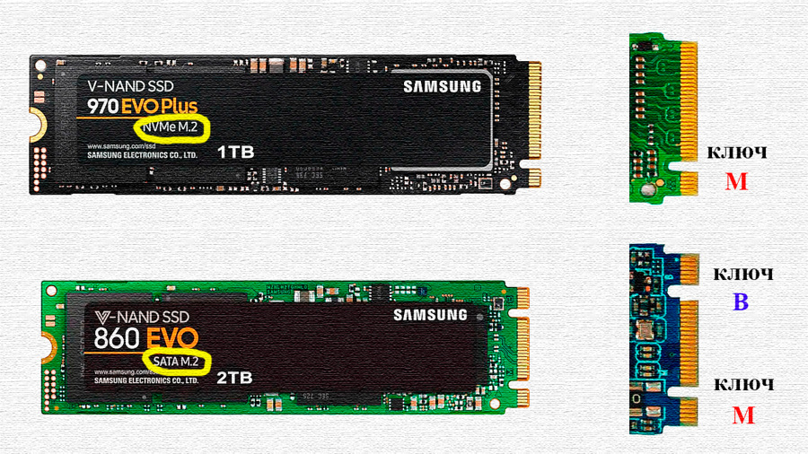 M b 2. M2 NVME отличия SATA. NVME M.2 SSD разъем. SSD m2 Key. Типы SSD m2.