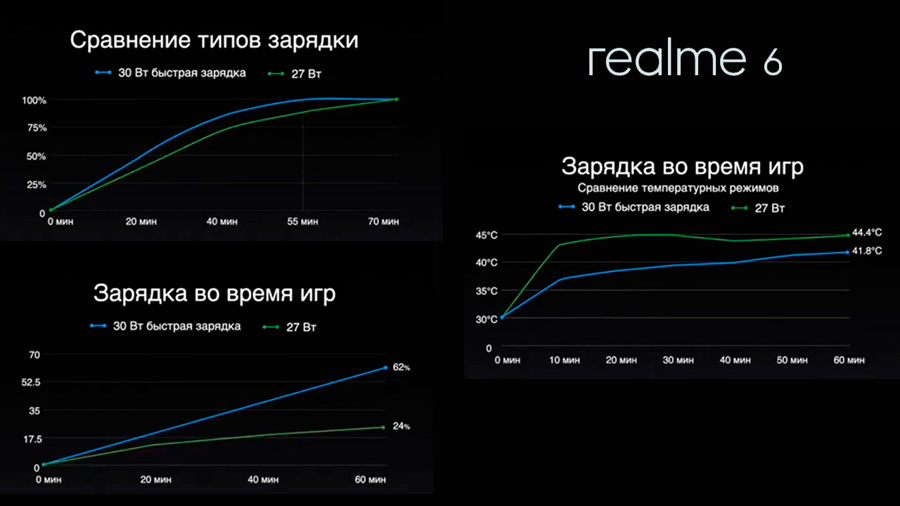 Что такое визуальный эффект osie на realme 6 pro. Смотреть фото Что такое визуальный эффект osie на realme 6 pro. Смотреть картинку Что такое визуальный эффект osie на realme 6 pro. Картинка про Что такое визуальный эффект osie на realme 6 pro. Фото Что такое визуальный эффект osie на realme 6 pro