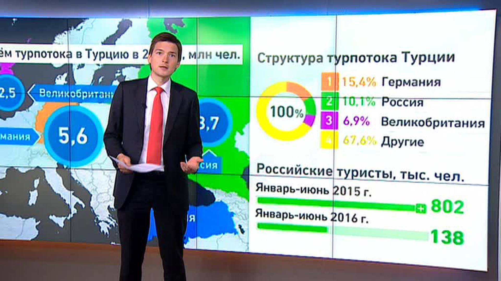 Карта мир в турции сегодня для туристов из россии последние новости