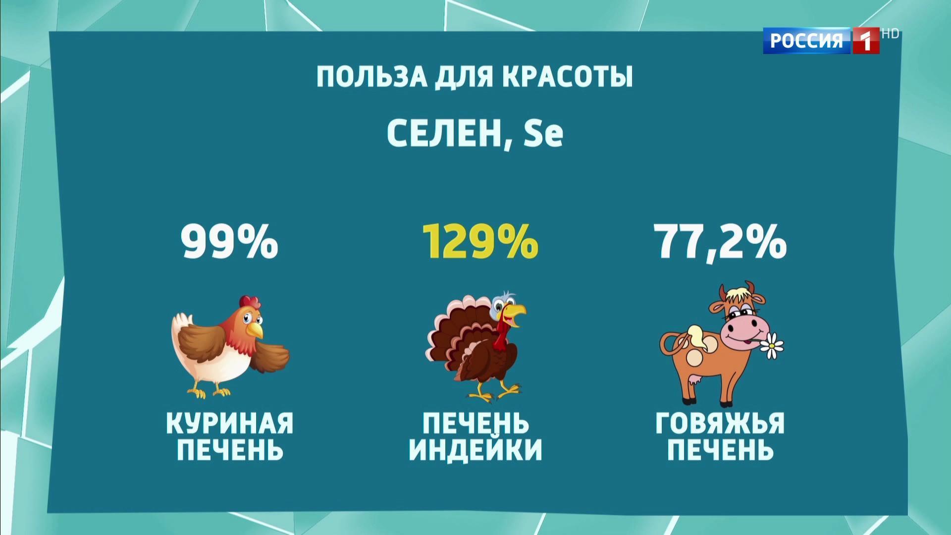 Печенка как пишется. В какой печени больше железа в куриной или индюшачьей.