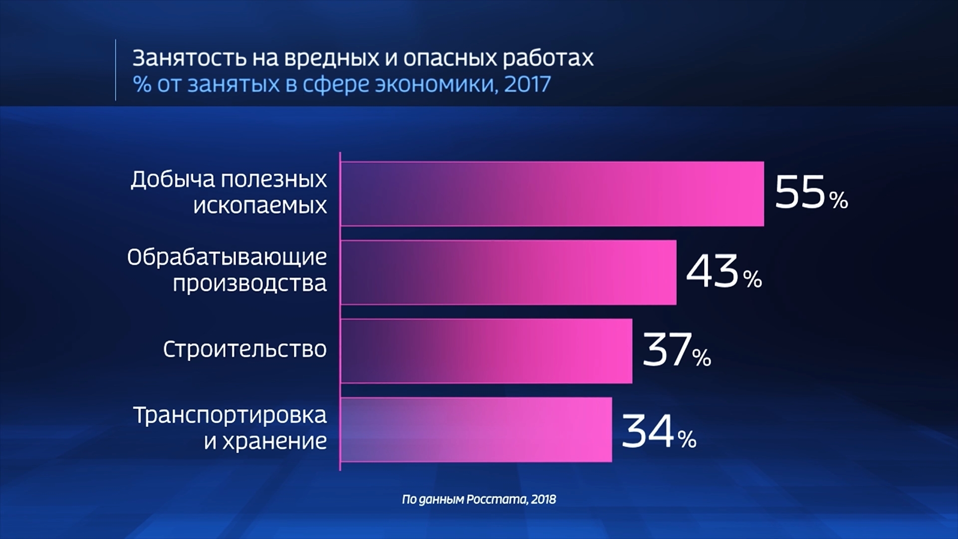 Занятых в сфере. Все качества видео в цифрах.