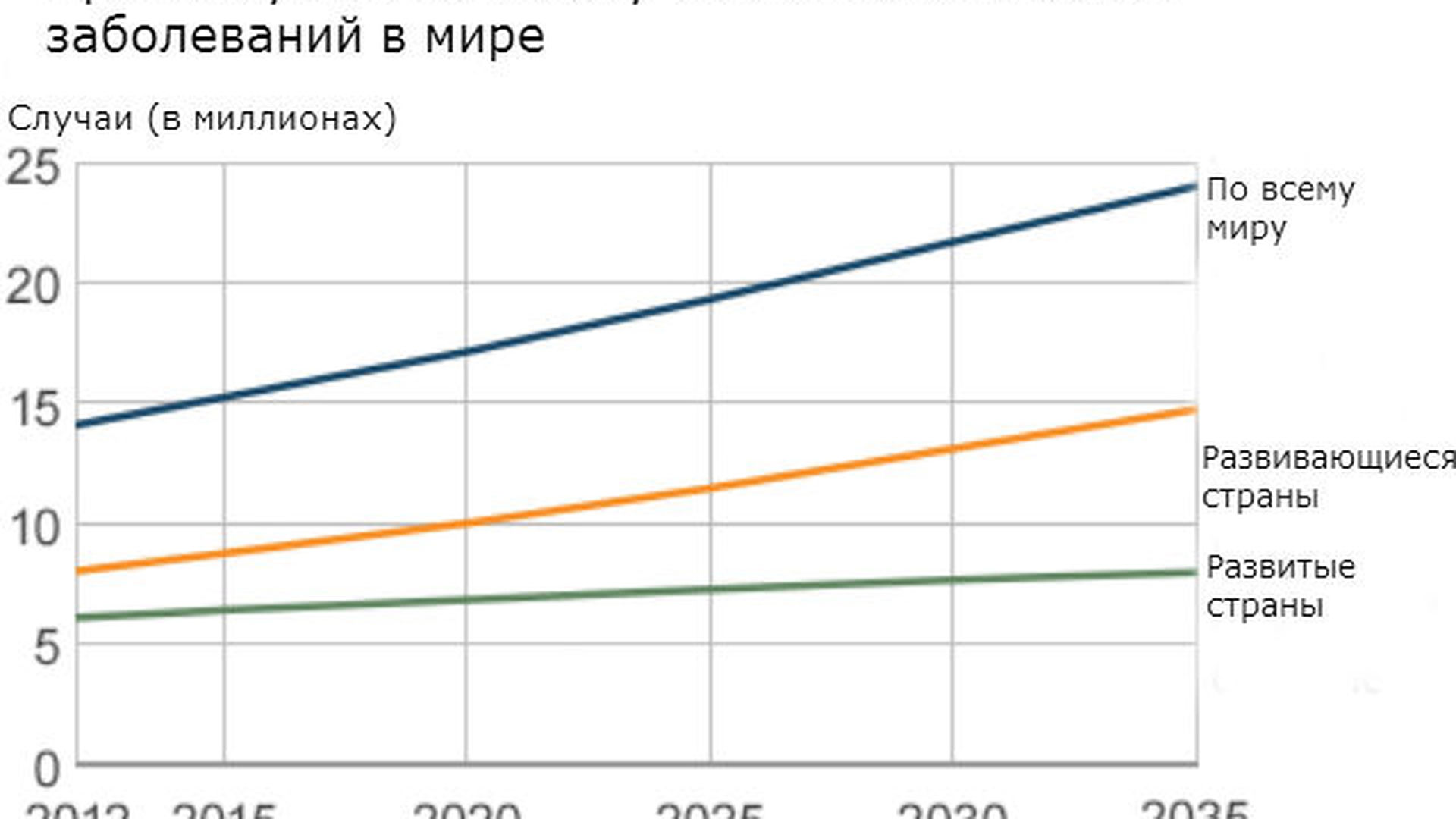 ��� �������� ������� ����� � ����������� ���� �����