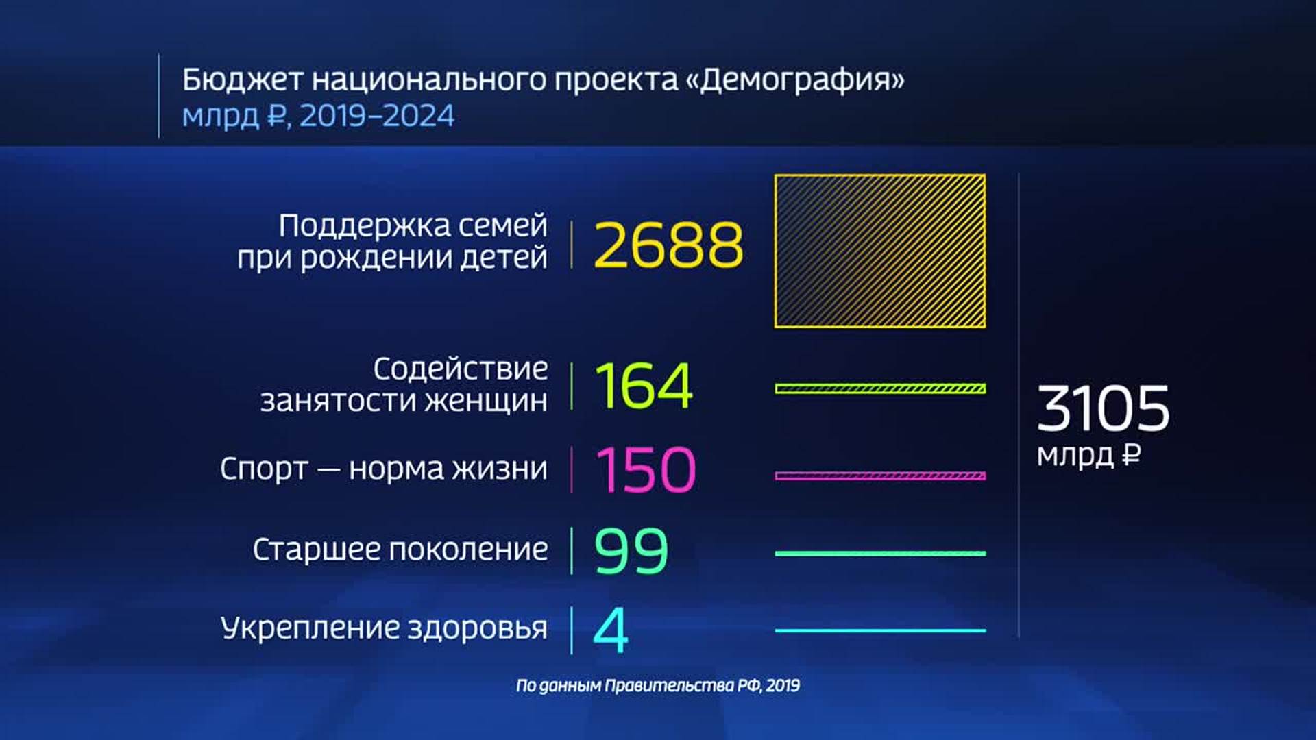 Реализация национального проекта демография