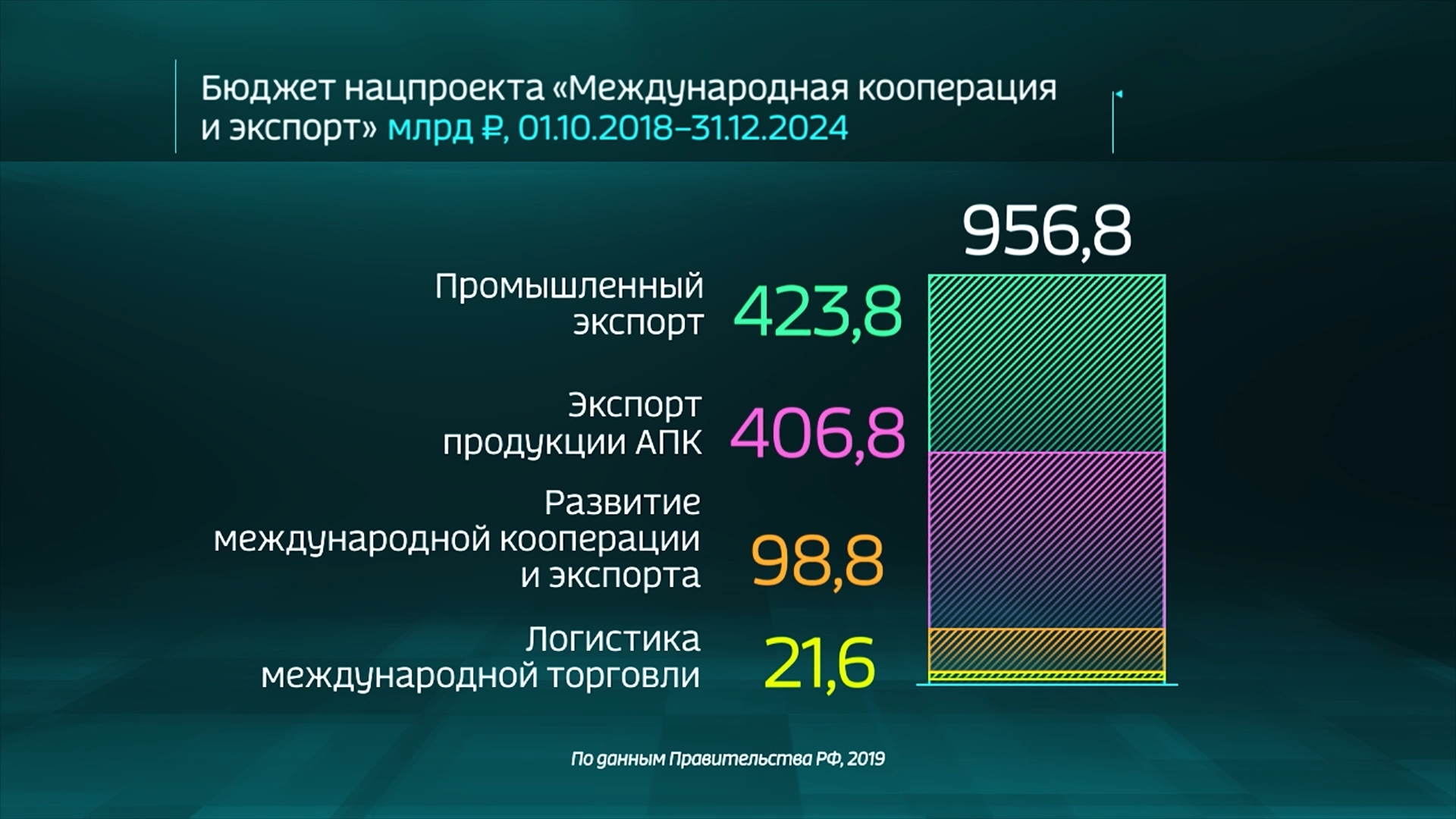 Международная кооперация и экспорт реализация проекта