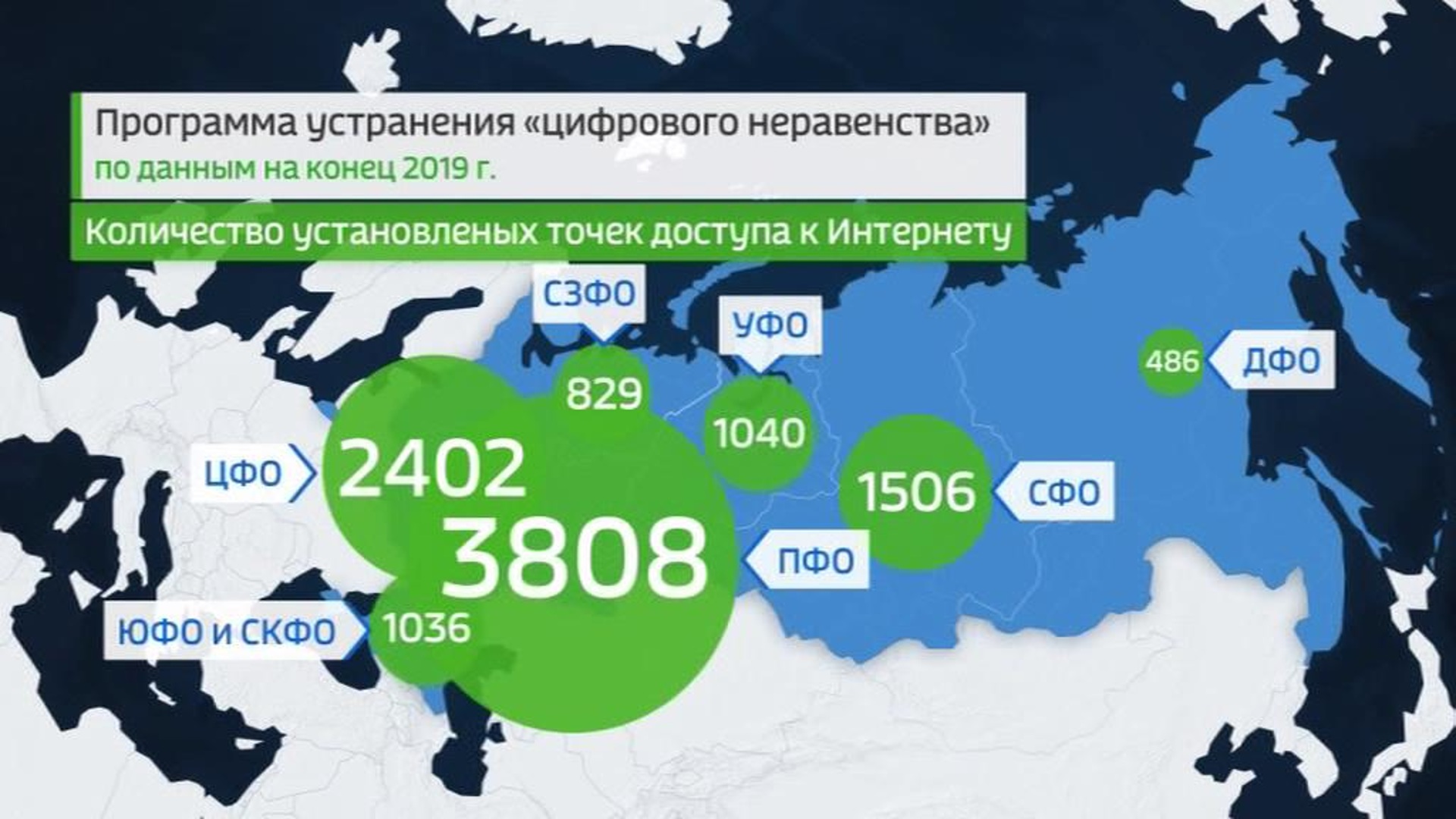 Федеральный проект устранение цифрового неравенства