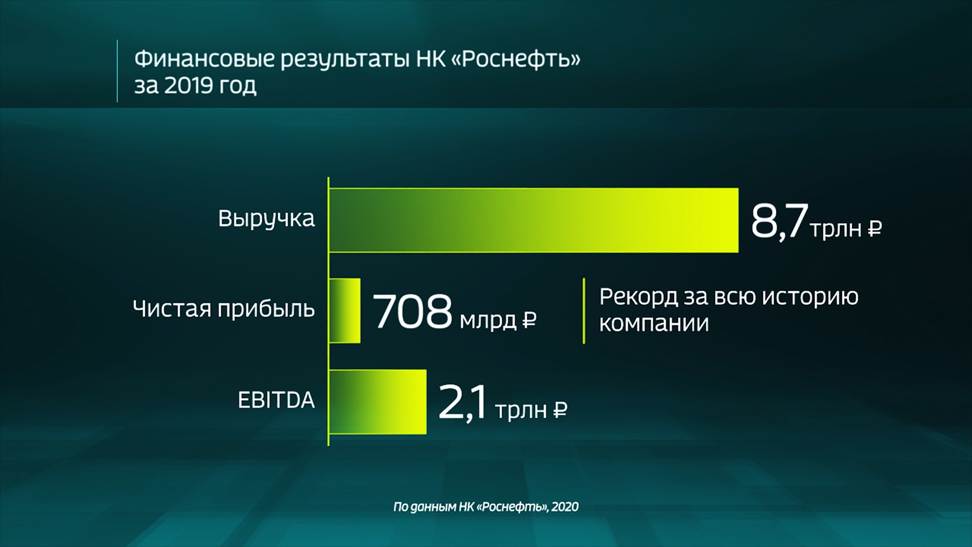 Проект генетика роснефть