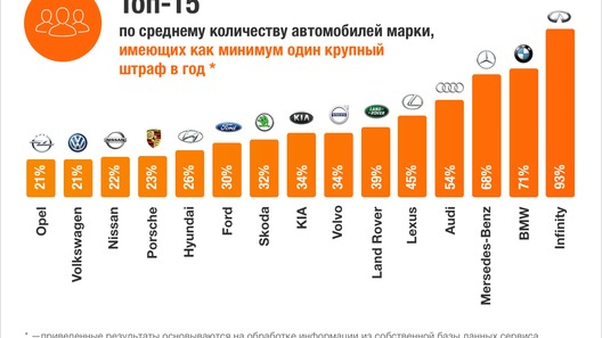 Марки машин по популярности