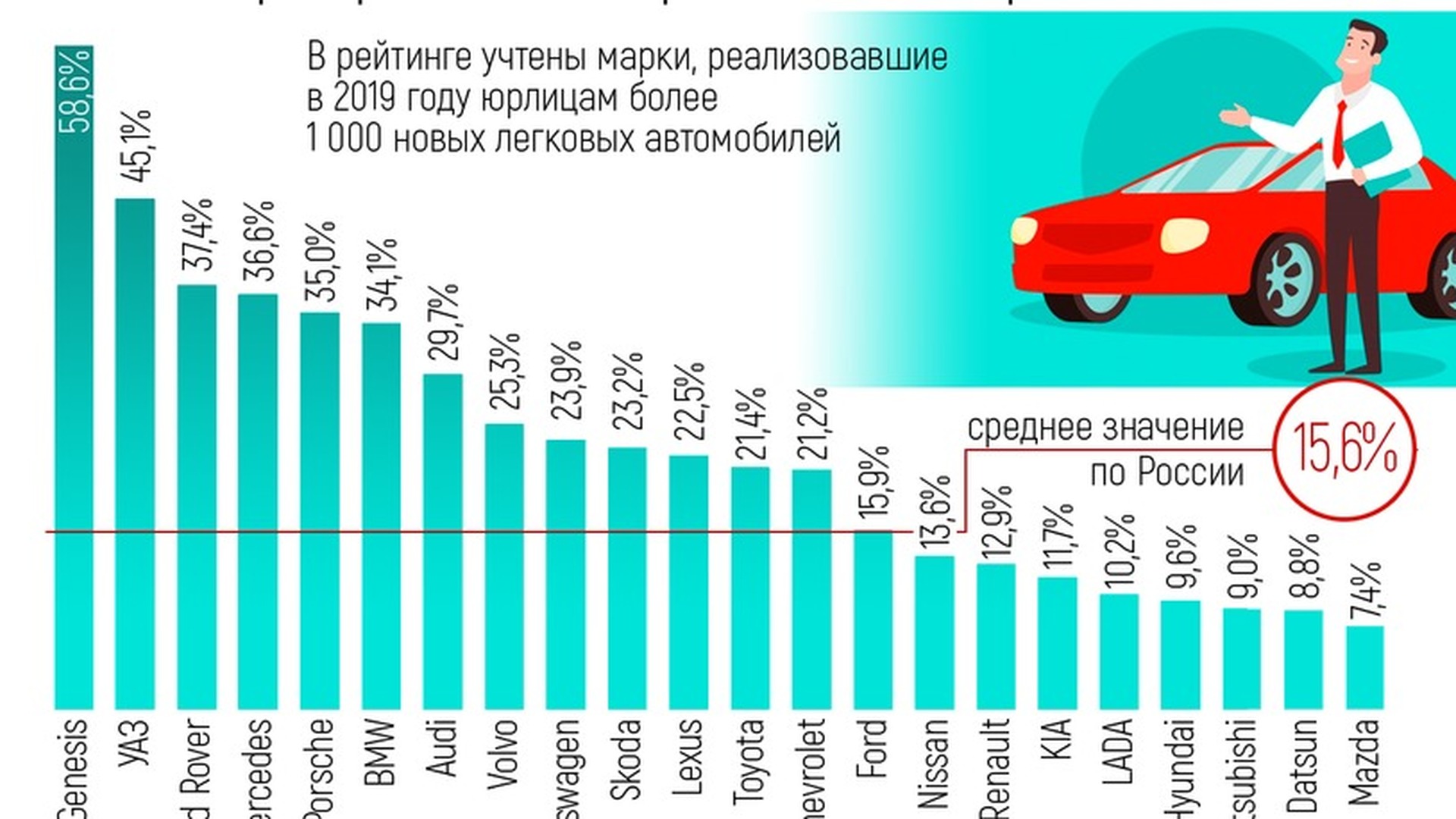 Сколько легковых автомобилей в беларуси