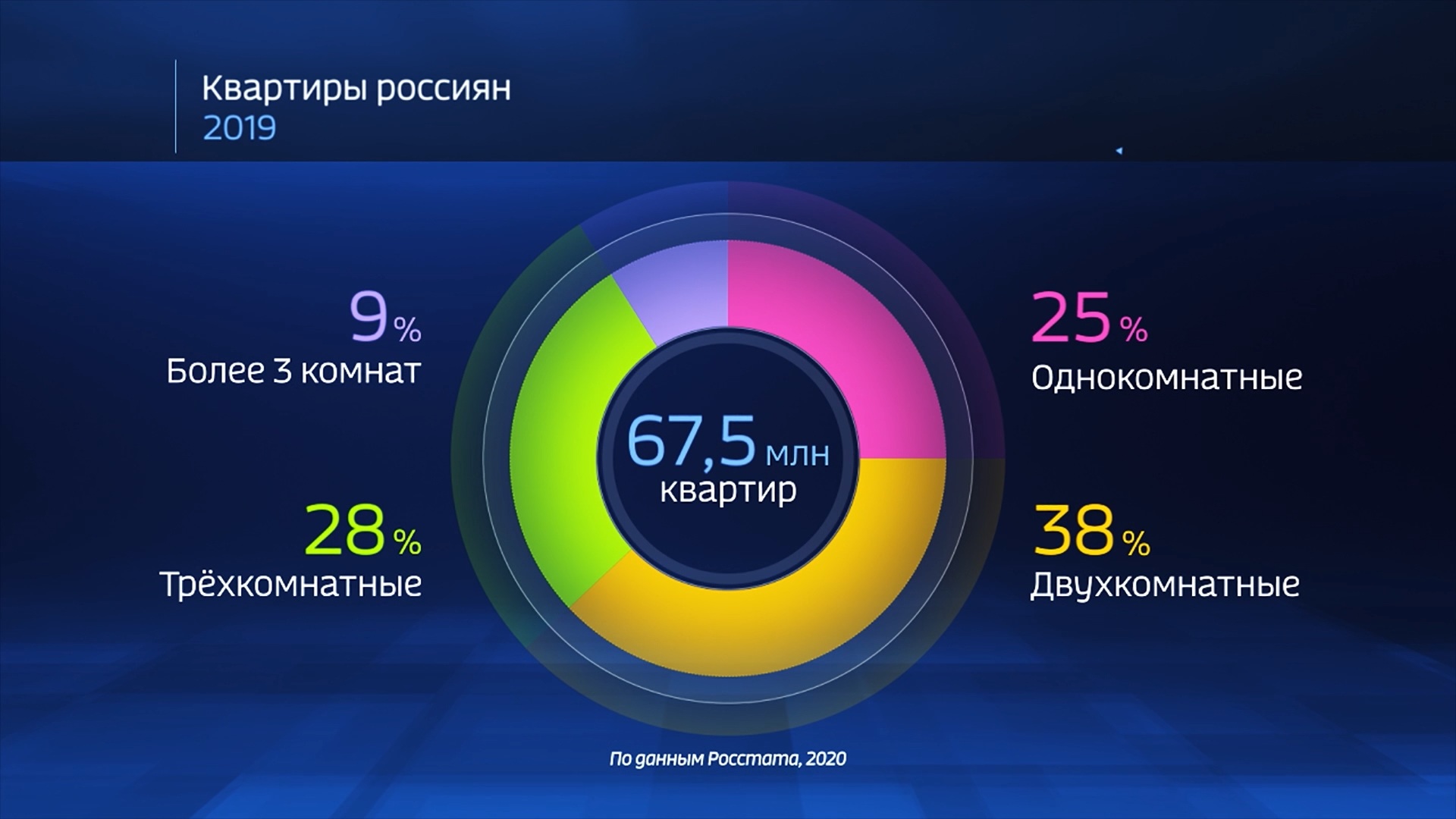 Проект россия в цифрах