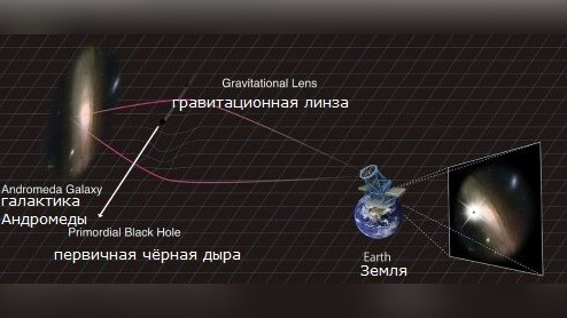 Искажение изображения галактики проходящей перед черной дырой