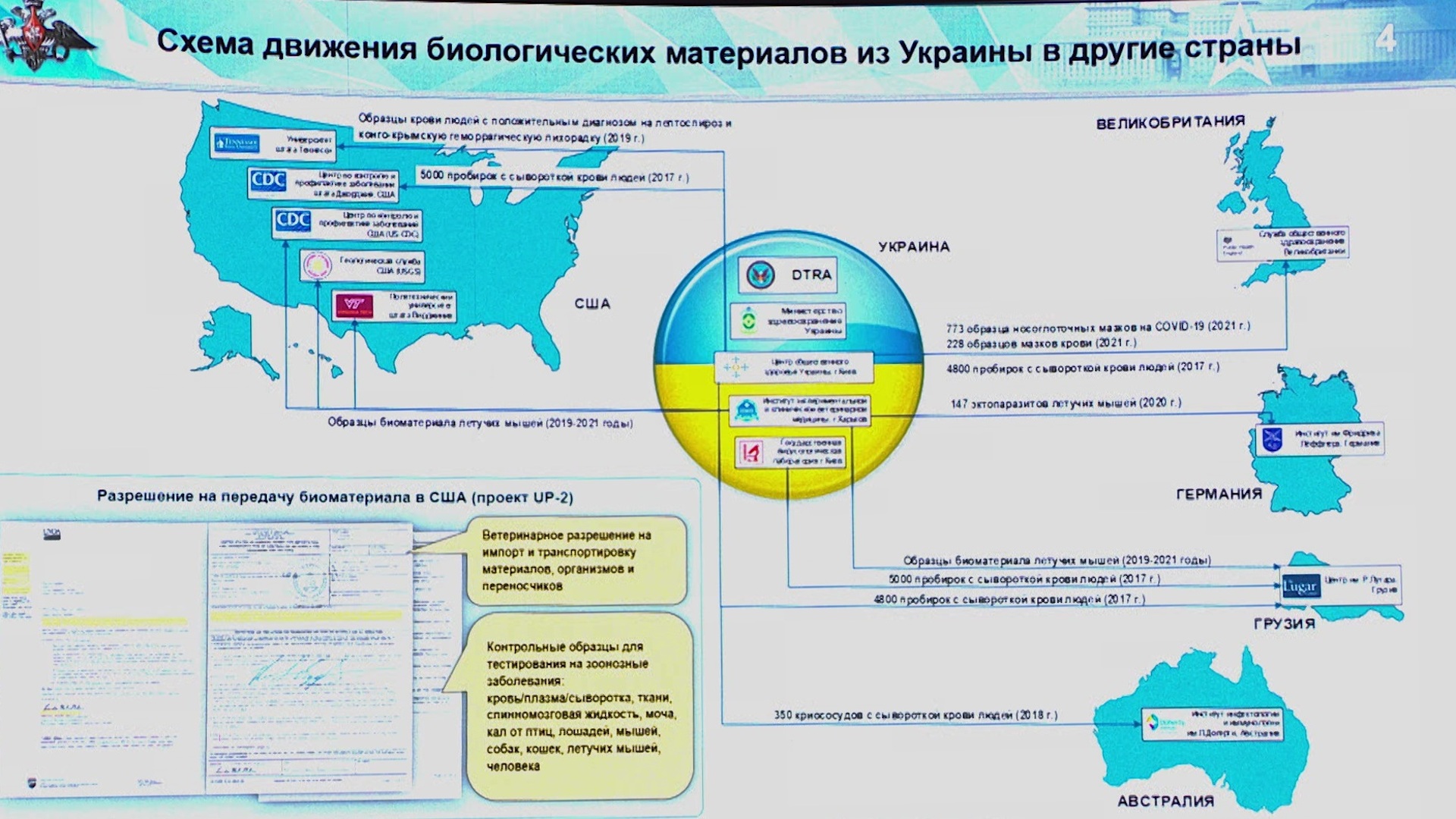 Биолаборатории в украине карта