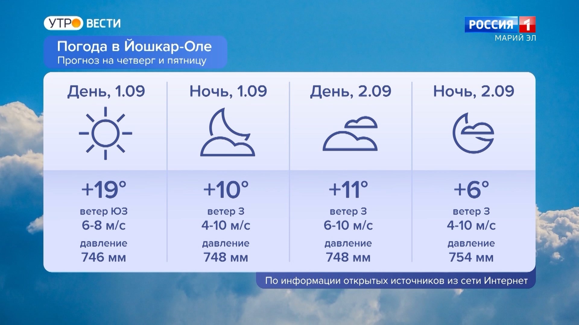Погода советский марий на неделю. Погода на завтра. Погода на сегодня. Погода в Москве. Погода на сентябрь 2022.