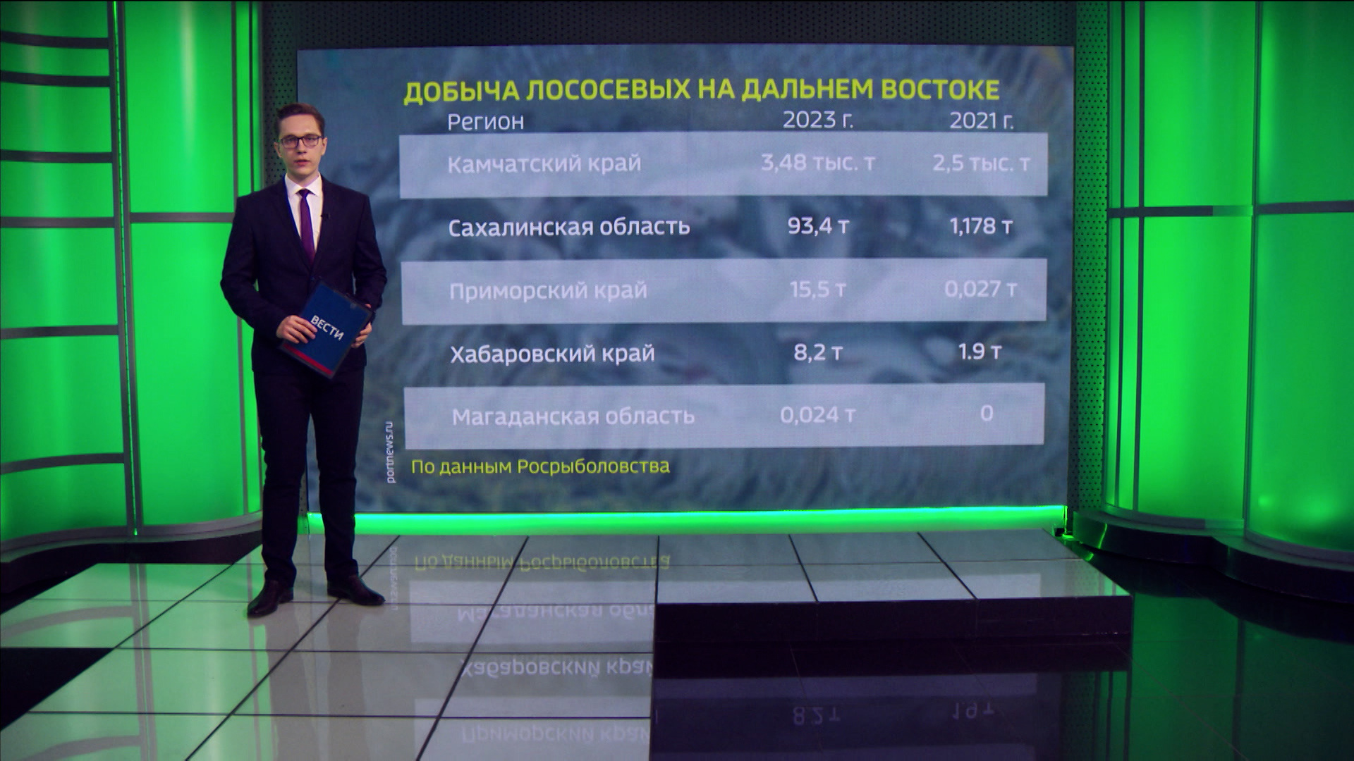 Какие планы у путина на сегодня