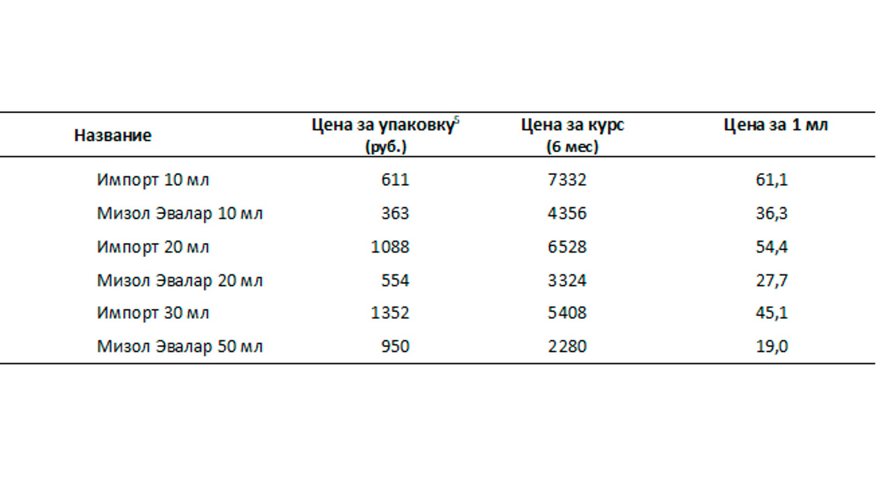 Мизол От Грибка Раствор Цена