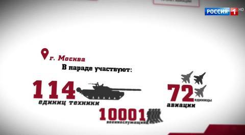 На сайте Минобороны появилась карта парадов