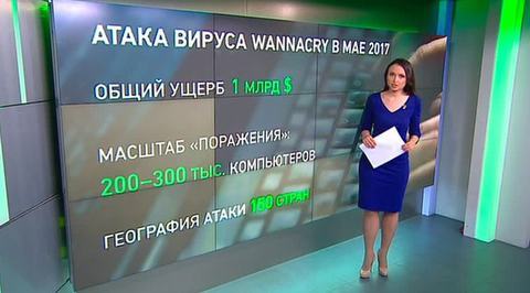 Petya хранит интригу: тотальная кибератака неизвестного происхождения