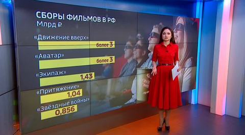 Секреты киноиндустрии: как "Лед" и "Движение вверх" бьют рекорды сборов