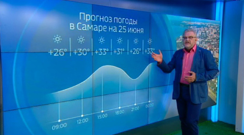 Прогноз погоды на 24 августа 2024. Погода 24 курс. Метеовести.