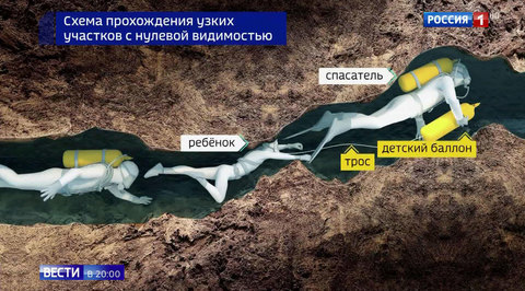 Эвакуация из пещеры в Таиланде: на спасение каждого ребенка уходит 6 часов